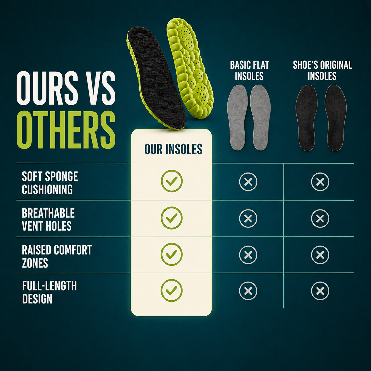 VitaCore Everyday Comfort Insoles